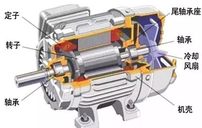 電動汽車的感應(yīng)電機(jī)與永磁電機(jī)之爭 誰引領(lǐng)未來潮流？